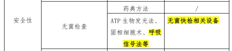 1737444976803208Kxks.jpg 無(wú)菌檢查1.jpg